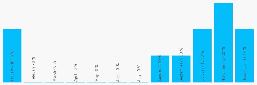 Number popularity chart 1295272999