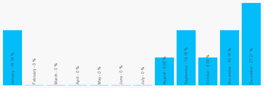 Number popularity chart 1255679232