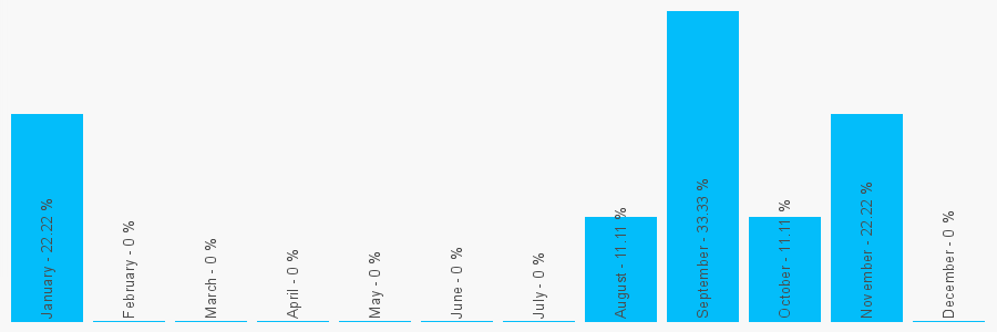 Number popularity chart 1506822211