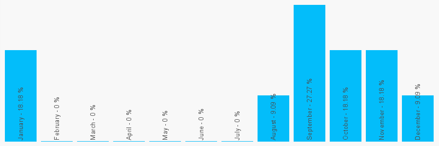 Number popularity chart 2380678597