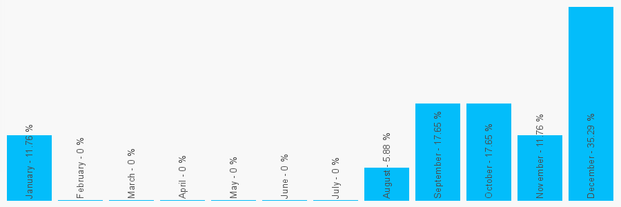 Number popularity chart 1902851105