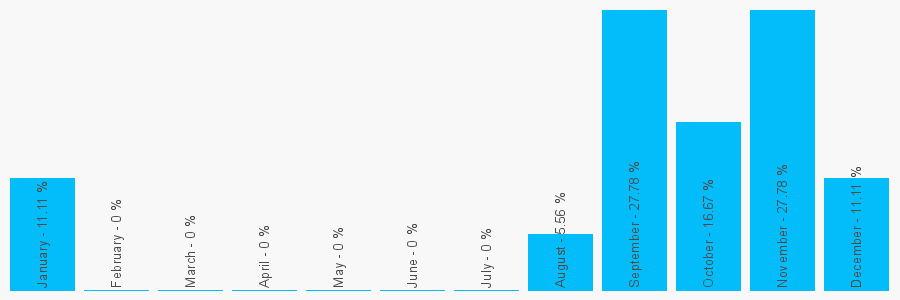 Number popularity chart 1723370751