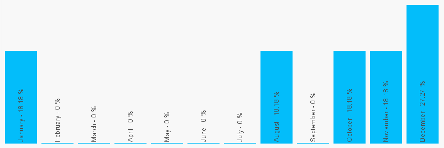 Number popularity chart 1422252205