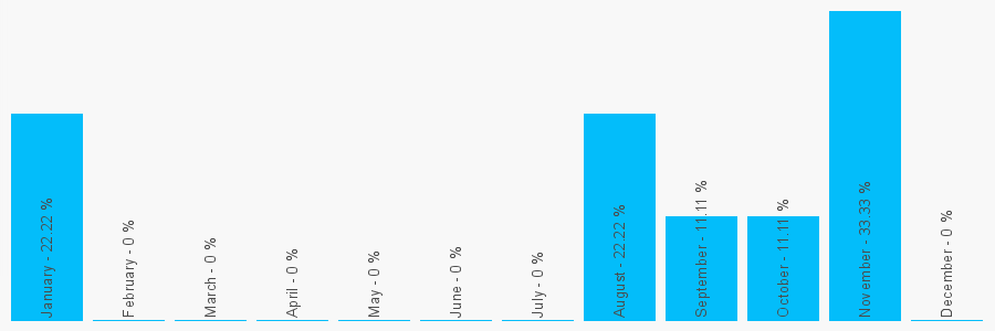 Number popularity chart 1925767739