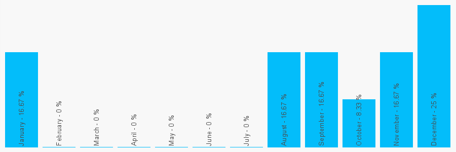 Number popularity chart 1695713500