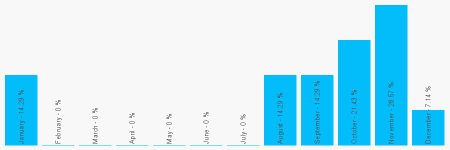 Number popularity chart 1223859076