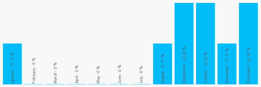 Number popularity chart 1592890064