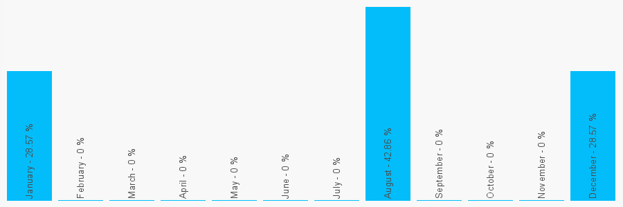 Number popularity chart 1925226162