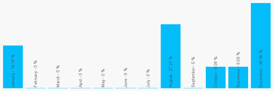 Number popularity chart 1892511766