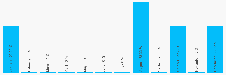 Number popularity chart 1702297034