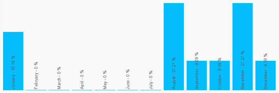 Number popularity chart 1592264496