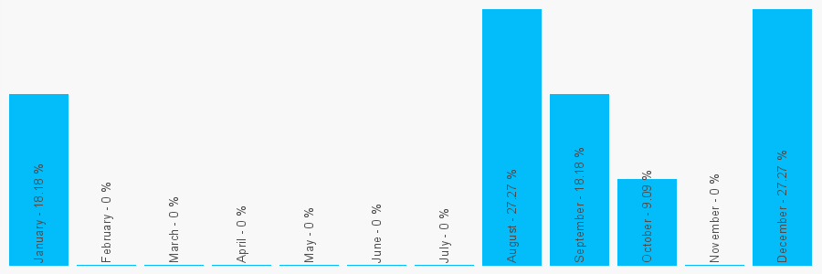 Number popularity chart 1943870970