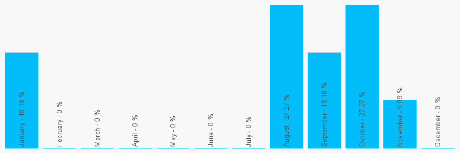 Number popularity chart 1792812036