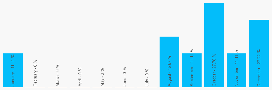 Number popularity chart 2380894354