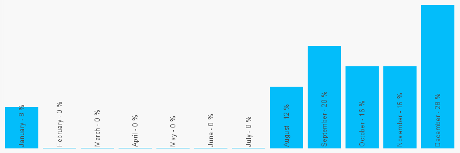 Number popularity chart 1777231922