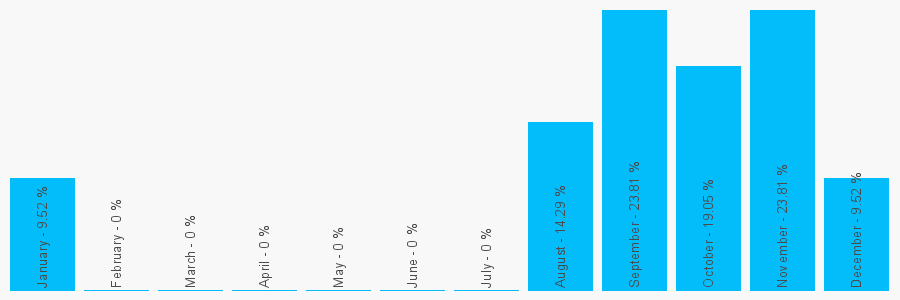 Number popularity chart 1925750910