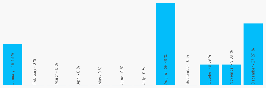 Number popularity chart 1432860463