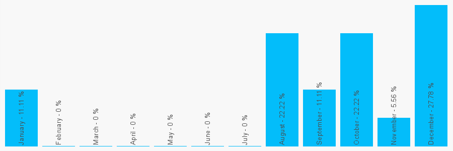 Number popularity chart 1924303280