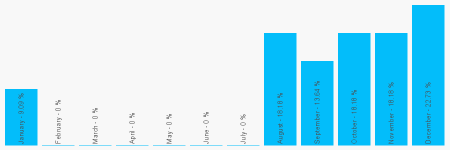 Number popularity chart 7706415651