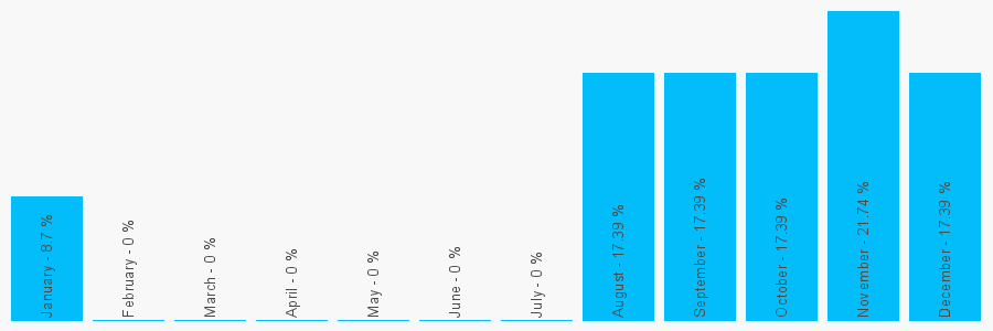 Number popularity chart 1406129981