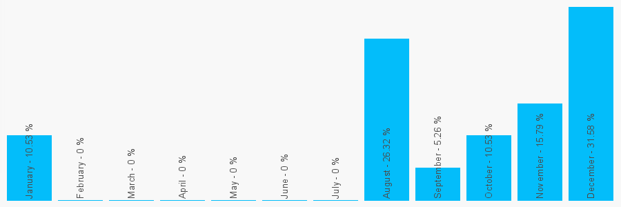 Number popularity chart 2036173603