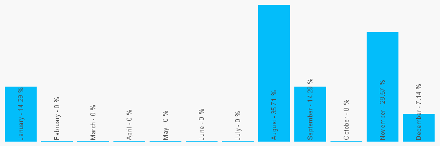 Number popularity chart 1744884346