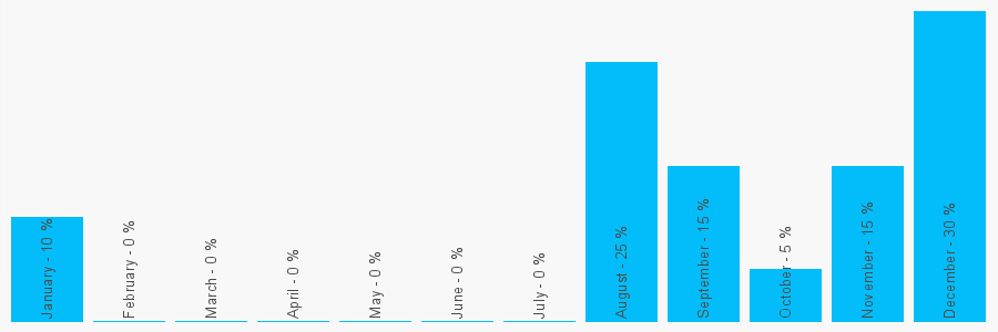 Number popularity chart 1924257988