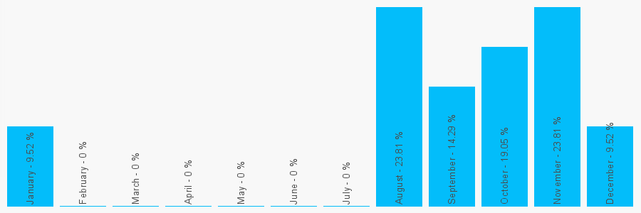 Number popularity chart 20884494669