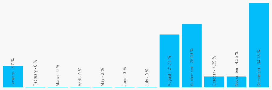 Number popularity chart 1795228310