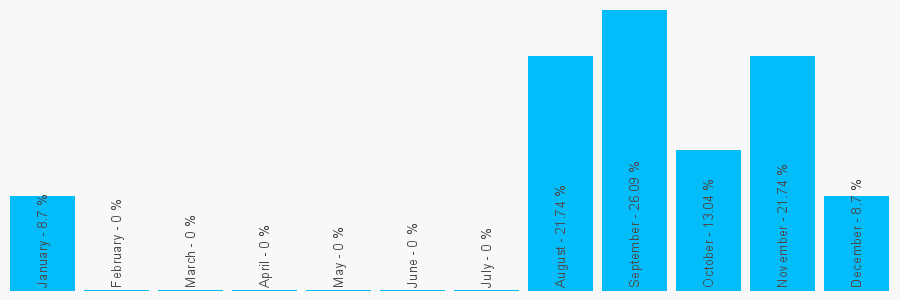 Number popularity chart 1273961862