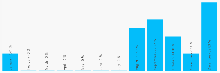 Number popularity chart 1738456012