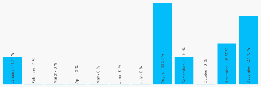 Number popularity chart 1514960793