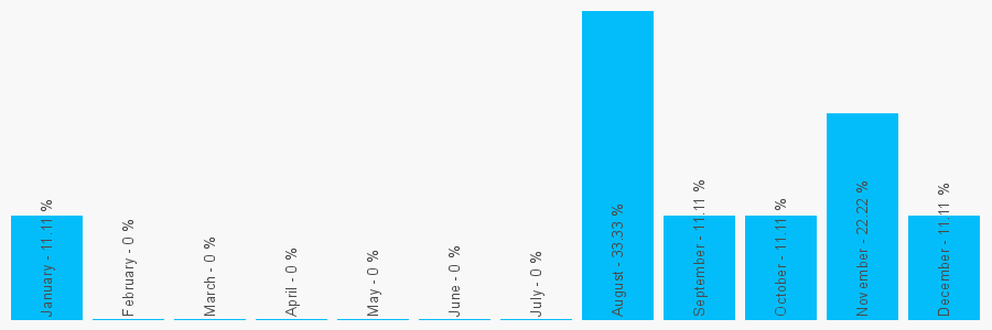 Number popularity chart 1618540158