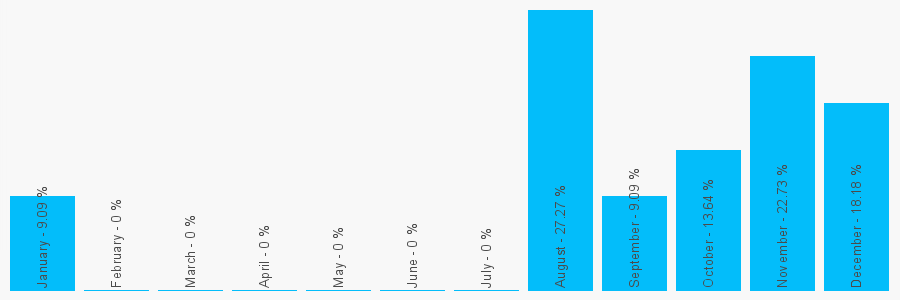 Number popularity chart 2070332704