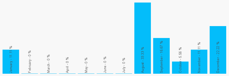 Number popularity chart 2081445700