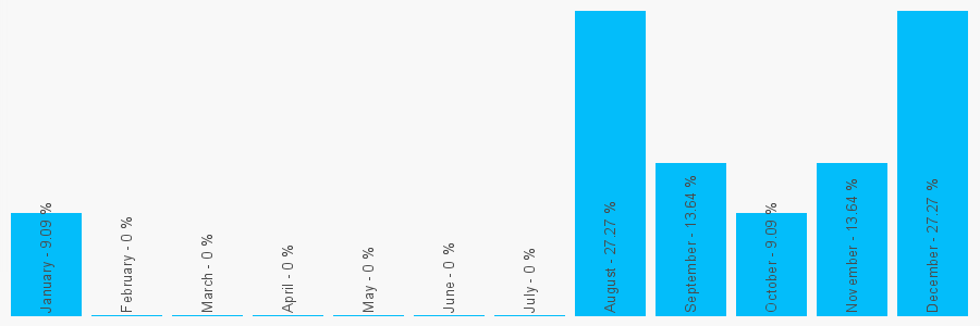 Number popularity chart 7465266188