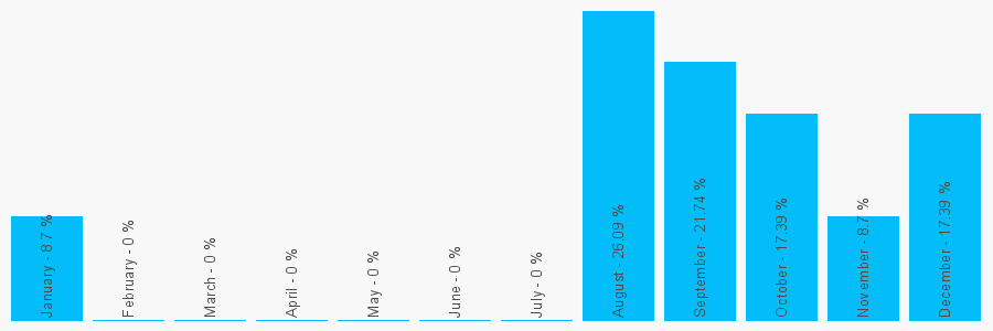 Number popularity chart 1723253967