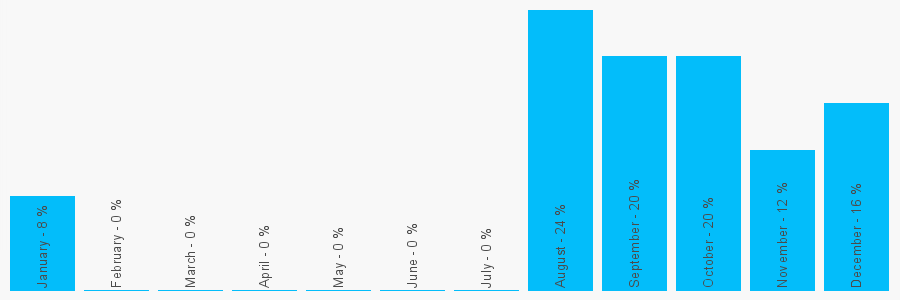 Number popularity chart 1616848324