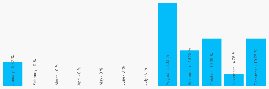 Number popularity chart 1947605010