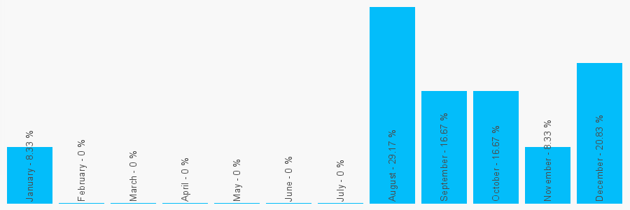 Number popularity chart 1618178539