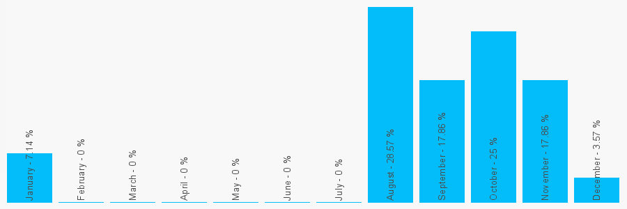 Number popularity chart 1937458984