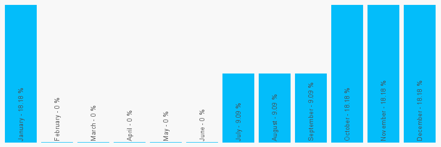 Number popularity chart 1416490260