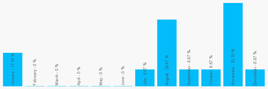 Number popularity chart 1337857878