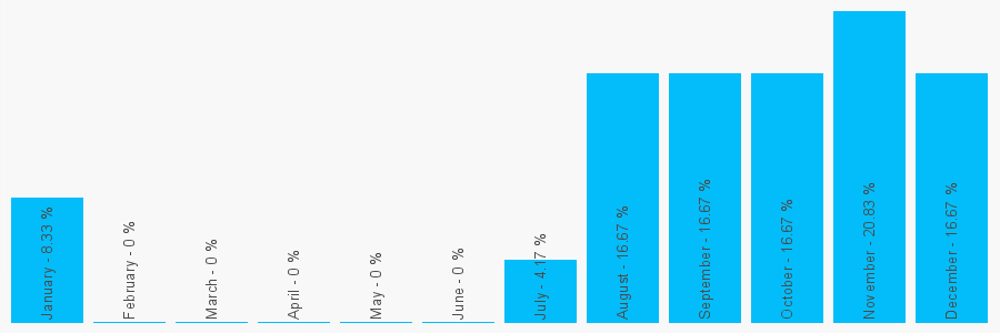 Number popularity chart 692935754