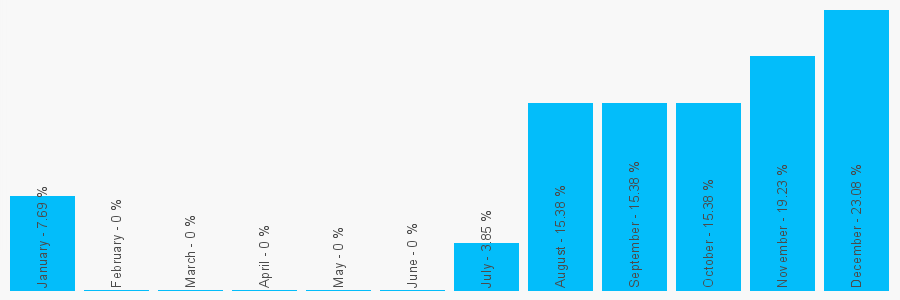 Number popularity chart 1706224460