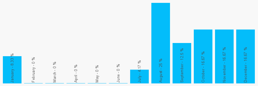 Number popularity chart 2035401861