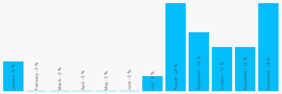 Number popularity chart 1938820203