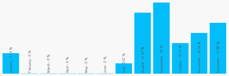 Number popularity chart 1369552998