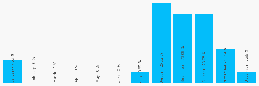 Number popularity chart 1618187466