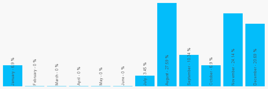 Number popularity chart 1257825021